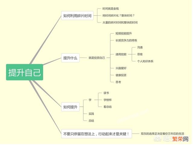 如何利用晚上八点到十点这段时间提升自我？