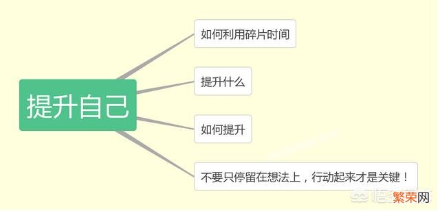 如何利用晚上八点到十点这段时间提升自我？