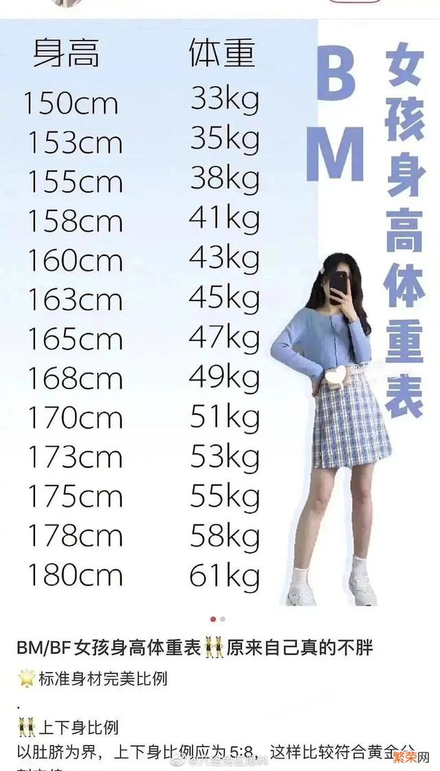 女生的身高体重怎么计算来看是不是标准身材？