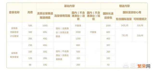 10086为什么老是打电话让你换套餐？