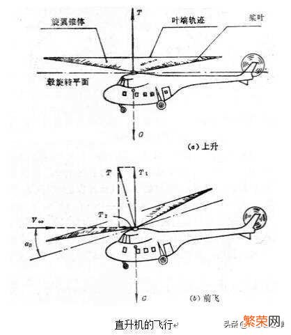 高原地区为什么被称为直升机禁区？