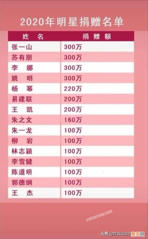 华语音乐都有哪些好歌手?