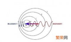 什么是多普勒效应 双星光谱为什么是多普勒效应