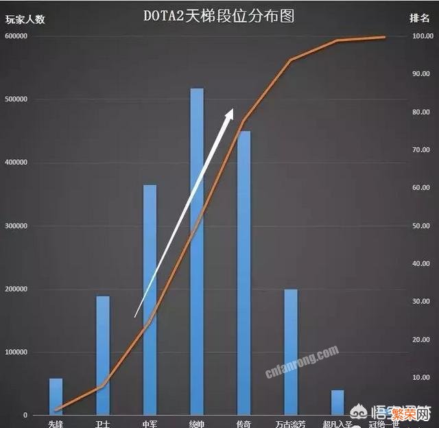 刀塔2的7.21更新,天梯勋章等级从5颗星变成了7颗星,你定位到了哪个段位呢？