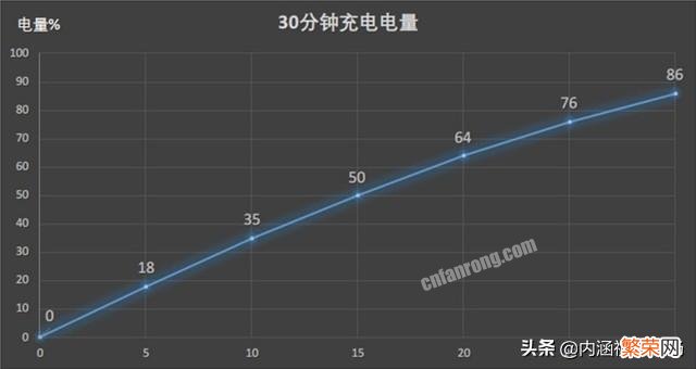 荣耀20pro 8+256好还是华为nova5pro 8+256好？