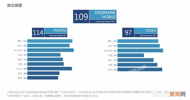 侧重拍照和录小视频,三星s10和小米9选哪个？