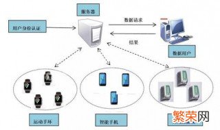 服务器无数据返回什么意思 服务器无数据返回怎么办