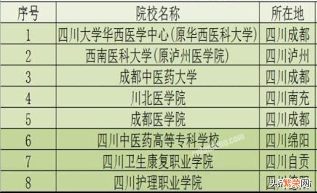 在四川有什么好的关于医科的大学？