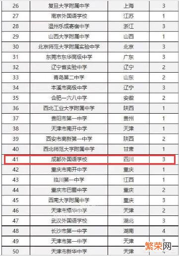 四川省有哪些百强高中,你觉得哪个最好？