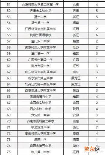 四川省有哪些百强高中,你觉得哪个最好？