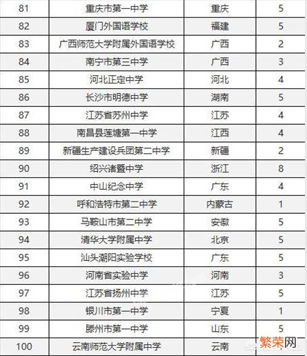 四川省有哪些百强高中,你觉得哪个最好？