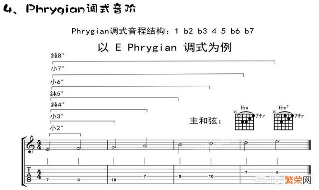 初学吉他的基本流程是什么？