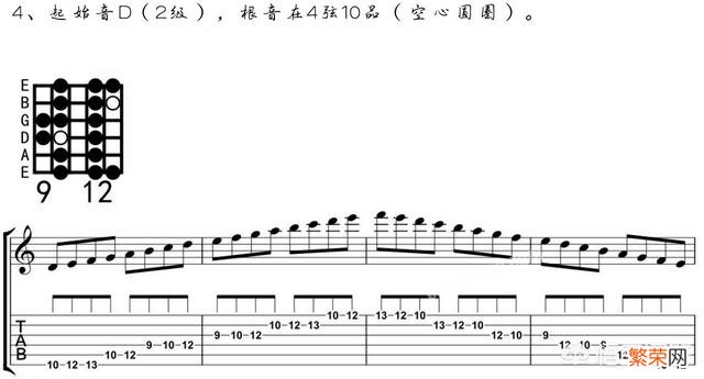 初学吉他的基本流程是什么？