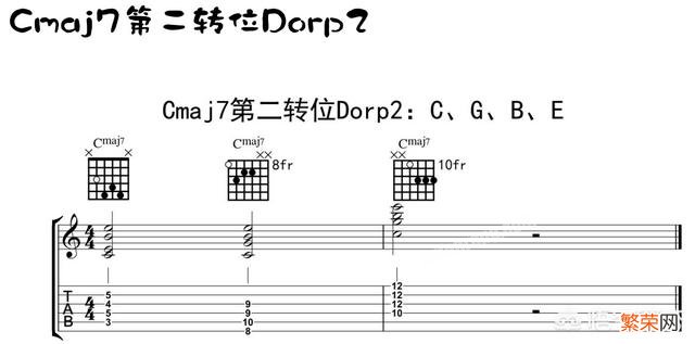 初学吉他的基本流程是什么？