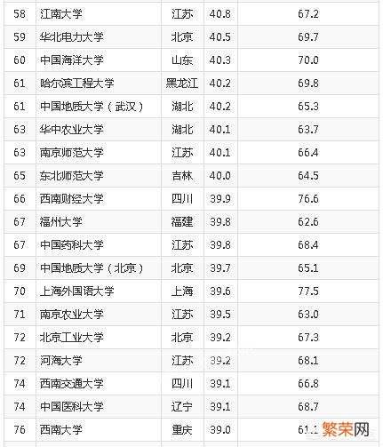 西南大学与江南大学,该如何选择？