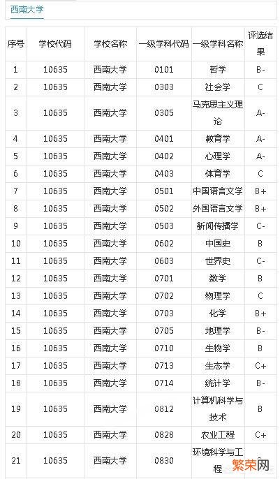 西南大学与江南大学,该如何选择？