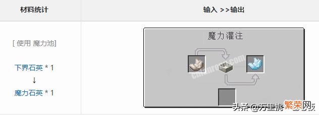 我的世界如何用魔力池做石英？