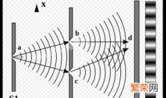 双缝实验为什么恐怖双缝实验证明世界虚假 双缝实验为什么恐怖