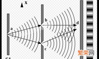 双缝实验为什么恐怖双缝实验证明世界虚假 双缝实验为什么恐怖