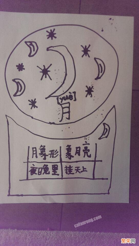 写字与画字有什么区别？