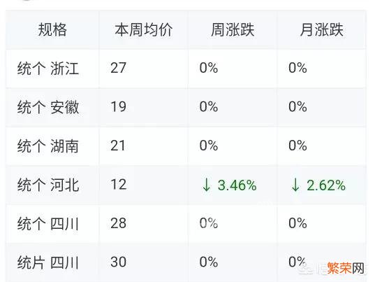 2019年白术的价格怎么样？种植和育苗的规模大吗？今年的天气能否影响到行情？