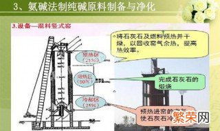 氨碱法制纯碱的原料来源 氨碱法制纯碱的原料