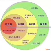 世事洞明皆学问,人情练达及文章,用心理学知识该怎么解释呢？