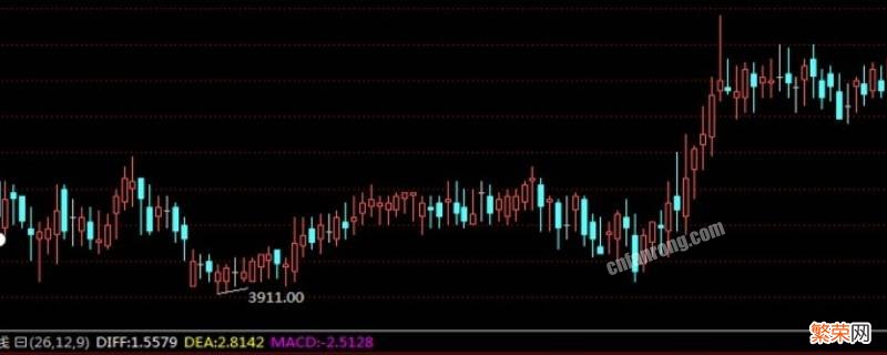 macd指标使用技巧口诀讲解 macd指标使用技巧口诀