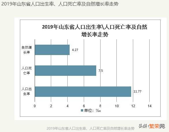 二胎放开后,哪个省的新生儿出生率最高？为什么？