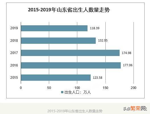 二胎放开后,哪个省的新生儿出生率最高？为什么？