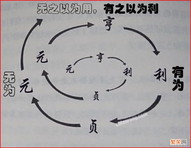 《易经》书中最霸气的一句话是什么？