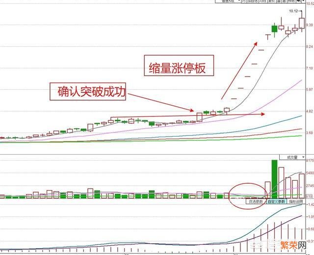 股票缩量上涨是好是坏？股票缩量下跌又意味着什么？