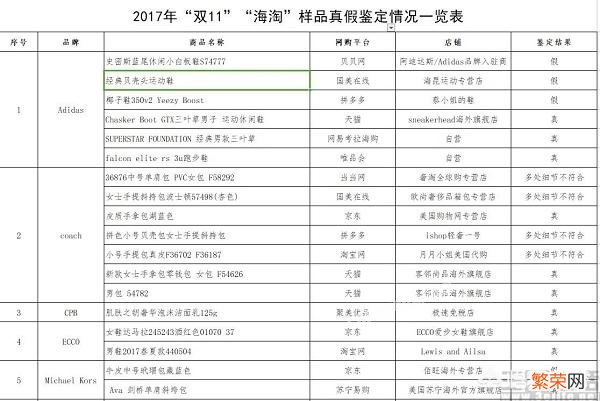 中消协发2017“双11”网购调查结果：聚美优品网易考拉等多平台涉嫌假冒伪劣,你怎么看？