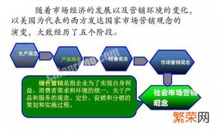 传统市场营销观念包括