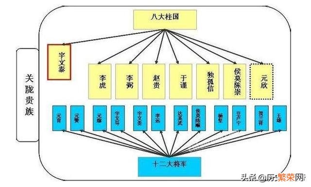 西魏八柱国都有谁？八柱国对于西魏及之后的王朝又有怎样的影响呢？