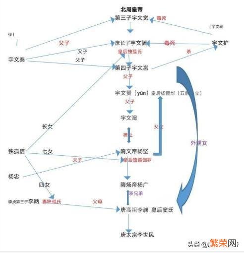 西魏八柱国都有谁？八柱国对于西魏及之后的王朝又有怎样的影响呢？