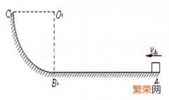 圆弧轨道最低点压力公式 圆弧最低点对轨道的压力