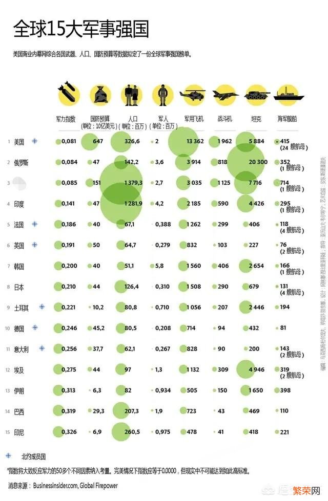 美国的军力要超过俄国多少才敢“动武”？