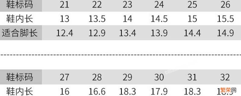 35码鞋子内长多少厘米 35码的鞋子内长多少厘米
