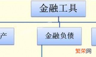 资产评估应按照什么样的步骤进行 在资产评估程序中,首先要明确资产