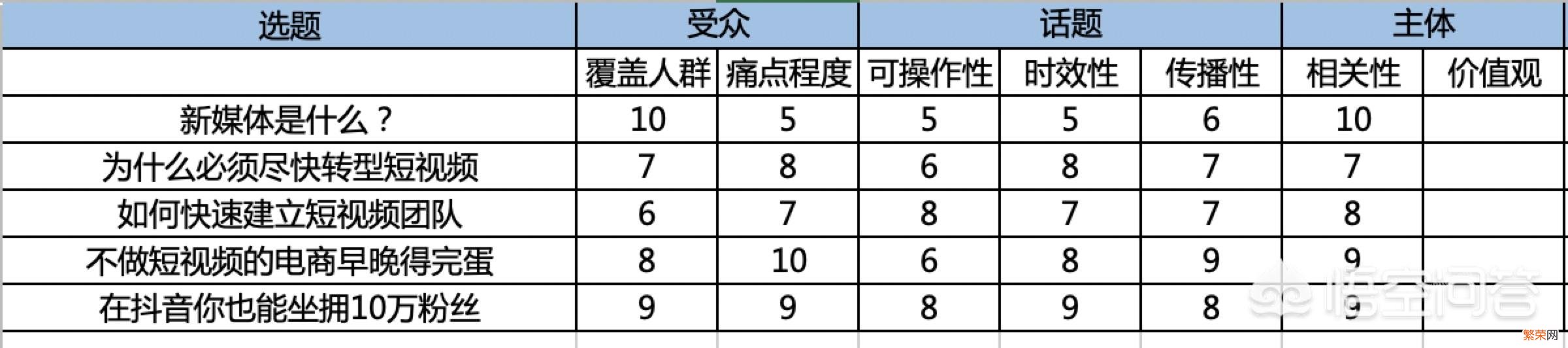 怎样可以增加企业收入？抖音平台上做推广效果怎么样？该怎么做推广？