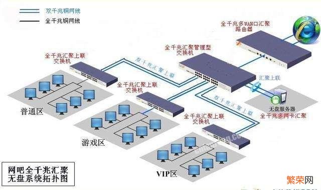 经常看到网吧无盘系统,那操作系统装在哪？