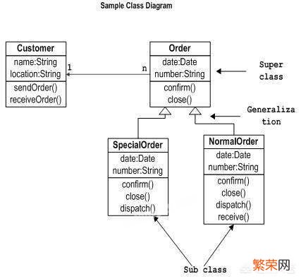 怎样绘制uml类图？