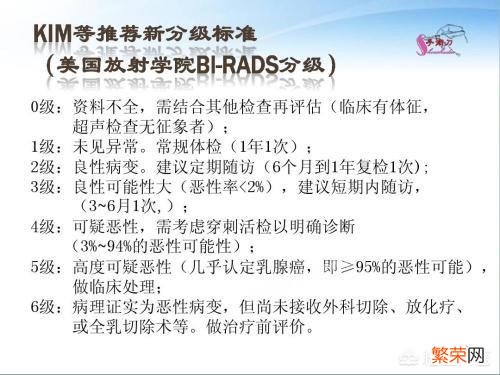 乳腺结节、乳腺囊肿和乳腺纤维瘤,哪个危害更大？