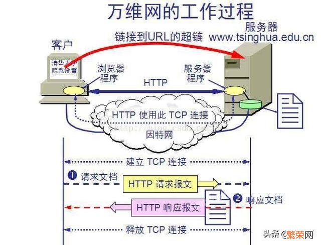 据报道称“浏览器内核有上千万行代码”,浏览器内核真的很复杂吗？