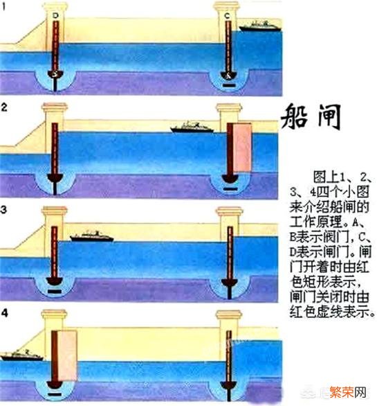 京杭大运河还有利用价值吗？有没有重新复航的可能？