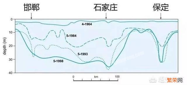 京杭大运河还有利用价值吗？有没有重新复航的可能？