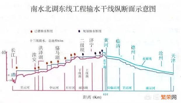 京杭大运河还有利用价值吗？有没有重新复航的可能？