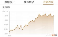 《王者荣耀》S11赛季快结束了,你们达到理想段位了吗？