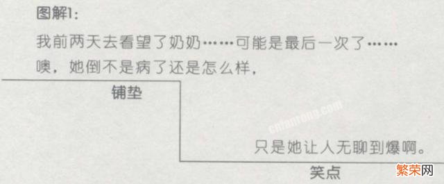 吐槽大会怎么写素材？